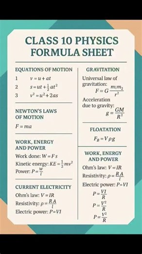 Class 10th Physics Formulas #motivation #class10 #ytshorts #shorts #ncert #cbse #classxi #viral