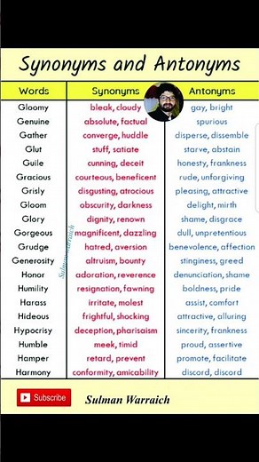Synonyms and Antonyms in English| Synonyms and Antonyms