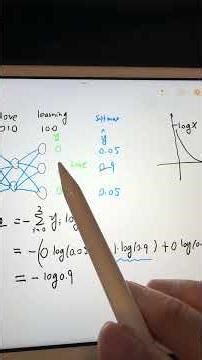More details on Word2vec neural network loss function