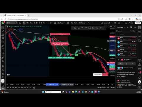 How to trade 9 20 EMA Cross Simple Winning Strategy March 20, 2026