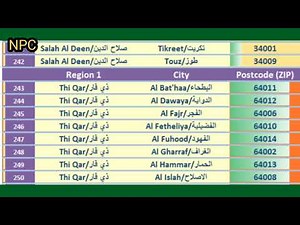 IRAQ ZIP CODE s List || العراق الرموز البريدية || IRAQ Major POSTAL Codes