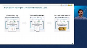 Hardware-Aware, Model-Based Software Development to Speed Up Embedded Designs