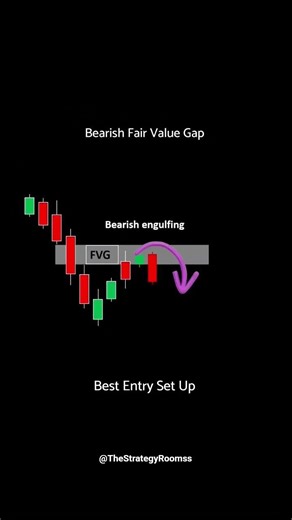 Strong Sell Signal 🔥 Easy Entry 💣