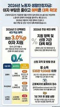 생활안정자금! 이자 3%p 지원 #2026노동자생활안정자금 #생활안정자금 #근로복지공단 #이차보전융자 #이자지원 #1분요약 #정부지원대출 #혼례비지원 #자녀양육비지원 #노부모부양비