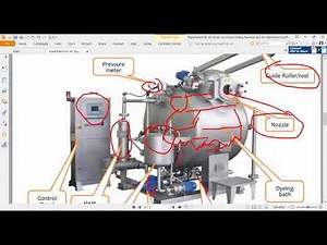 Experiment No 04 Study on Winch Dyeing Machine and its maintenance