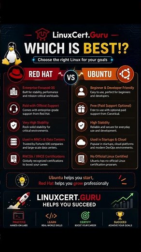 Ubuntu vs Red Hat (RHEL) 🐧 | Which Linux Distro Is Best for You?