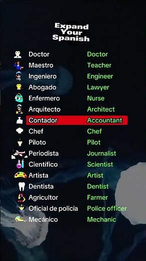 List of Jobs and Occupations in Spanish.Professions in Spanish.