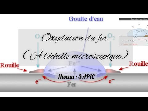 Oxydation du fer (à l'échelle microscopique)