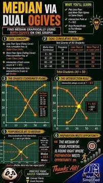 Dual Ogive Median |Median Using Dual Ogive |Find Median Graphically Step by Step #Statistics #Maths