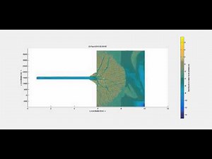 Delta Model with Tides and Relative Sea Level Rise