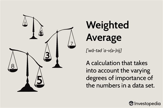 Weighted Average: Definition and How It Is Calculated and Used