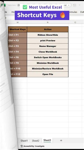 Excel most useful shortcut keys & Tricks #exceltricks #excel