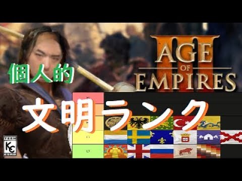 [aoe3 DE] KCOG的最強文明ランク tier list 陸のみ