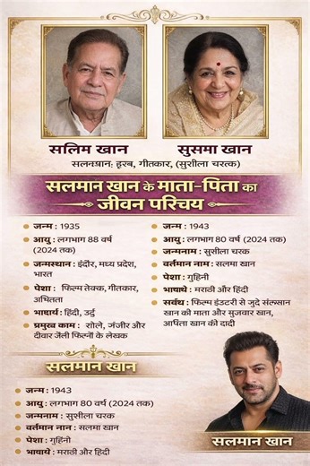 सलमान खान के माता पिता का जीवन परिचय 👈 Salman Khan ke Mata pita ka jivan Parichay#shorts #biography