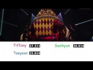 Girls' Generation TTS - Adrenaline [Line Distribution]