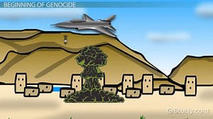 Kurdish Genocide in Iraq | Al-Anfal Campaign, Facts & Aftermath