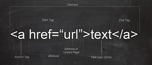 Lesson 10: Hyperlinks