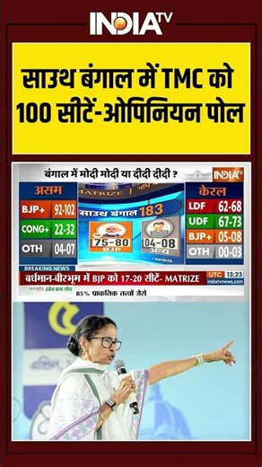 #bengalopinionpoll साउथ बंगाल में TMC को 100 सीटें-ओपिनियन पोल #tmcvsbjp #mamatabanerjee