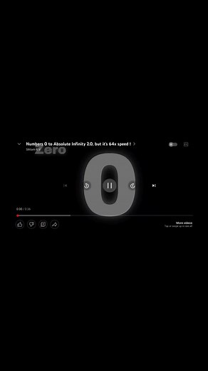 Exploring Absolute Numbers from 0 to Infinity