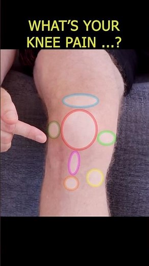 Knee Pain Types By Location & Description