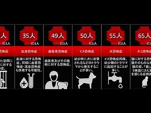 【比較】珍しい恐怖症ランキング〈2020年版〉