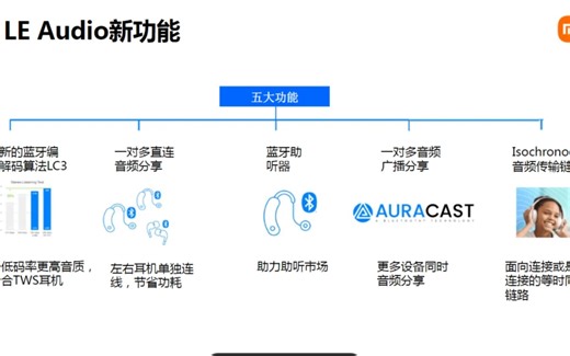 小米集团 廖小情Lissa Liao：LE Audio技术的创新与挑战