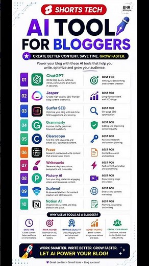 Top AI Tools for Blogging in (Write Faster, Rank Higher) ⚡ These AI Tools Can Grow Your Blog Faster!