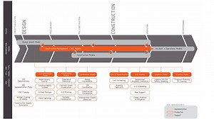 Implementing Virtual Design & Construction using BIM - Current & Future Practice