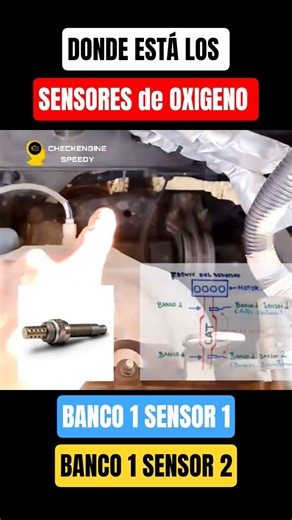 How are the oxygen sensors located (Bank 1 sensor 1) (Bank 2 sensor 2)