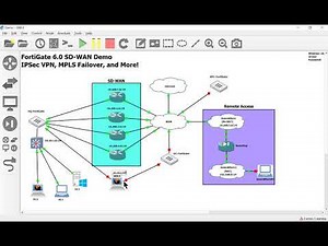 1. Building an SD-WAN Topology for testing in GNS3 - Part 1