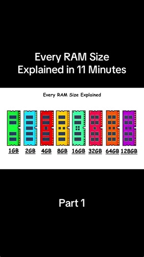 Every RAM Size Explained in 11 Minutes #ram