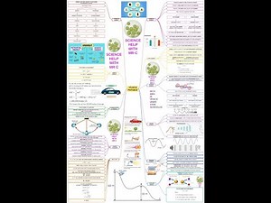 Year 8 Physics (Energy)