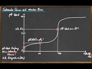 Q12 Verschiedene Titrationskurven - Teil 2