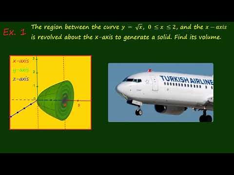 Disk Method (Rotating about x-axis)
