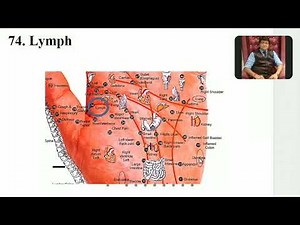 Aculife training no =04