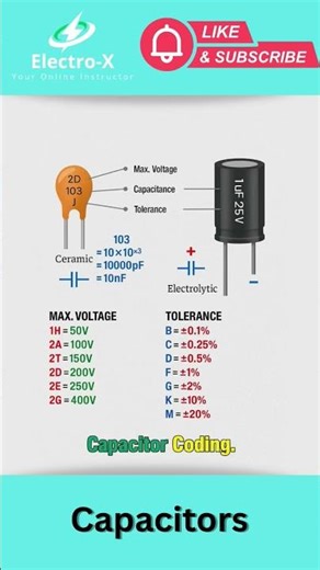 Capacitors Coding #electrox #capacitor #capacitorcoding #electrical #electronic