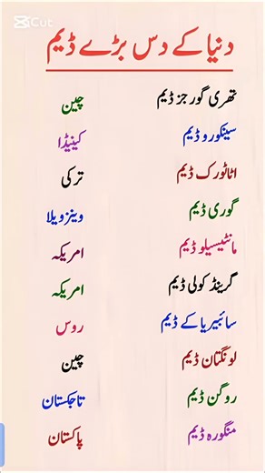 World's Top 10 Biggest Dams #didyouknow #quotes