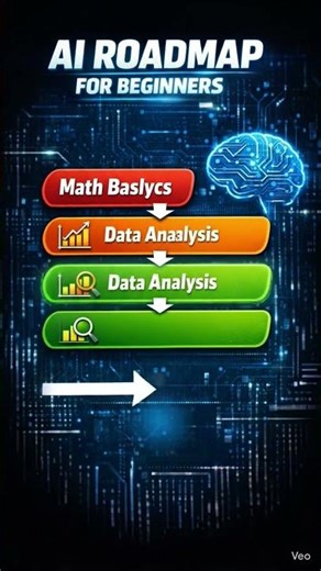 Stop Learning AI Wrong Do This Instead #shorts #coding #ai
