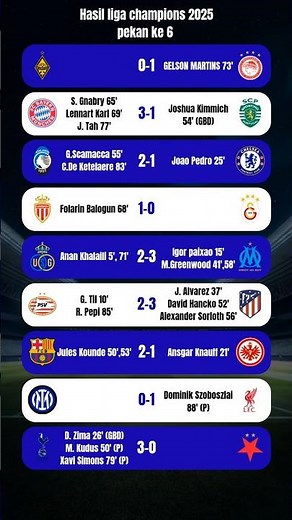 hasil liga champions 2025 pekan ke 6 terbaru tadi malam