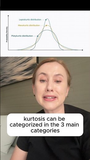 What is kurtosis in #statistics #stats #maths #datascience