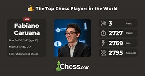 Fabiano Caruana | Top Chess Players