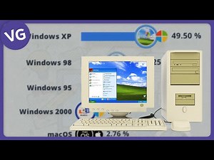 The Most Popular Desktop Operating Systems