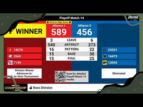 Decode Worlds | Ross Division | 456 points vs WORLD RECORD | playoff 14