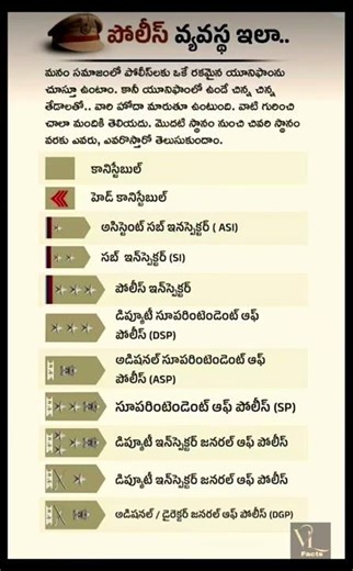 Indian Police Ranks Explained | Complete Police Hierarchy from Constable to DGP