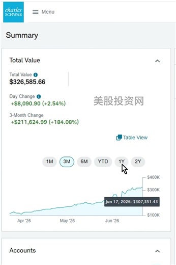美股账号公开: 3个月盈利185%，一年盈利 375%，我是如何做到的？ #美股