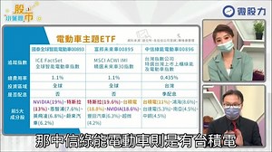 躍升投資主流！3檔電動車ETF比一比