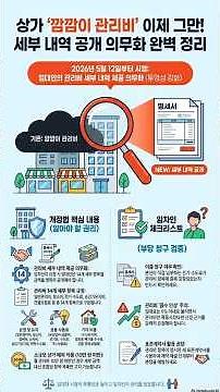 [Commercial Building Lease Protection Act] Effective May 12, 2026 #HiddenRent #CommercialBuilding...