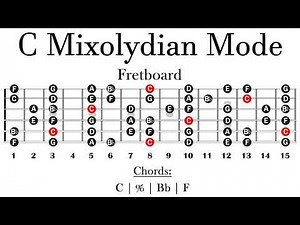 C Mixolydian Mode Backing Track