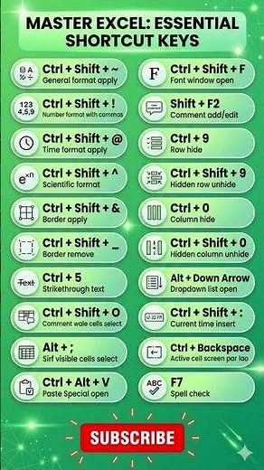 Excel Shortcut Keys Full Guide #excel #shortcutkeys