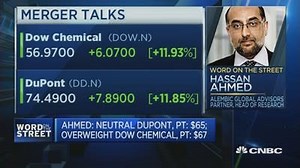 Dow has benefitted greatly from shale gas boom: Analyst